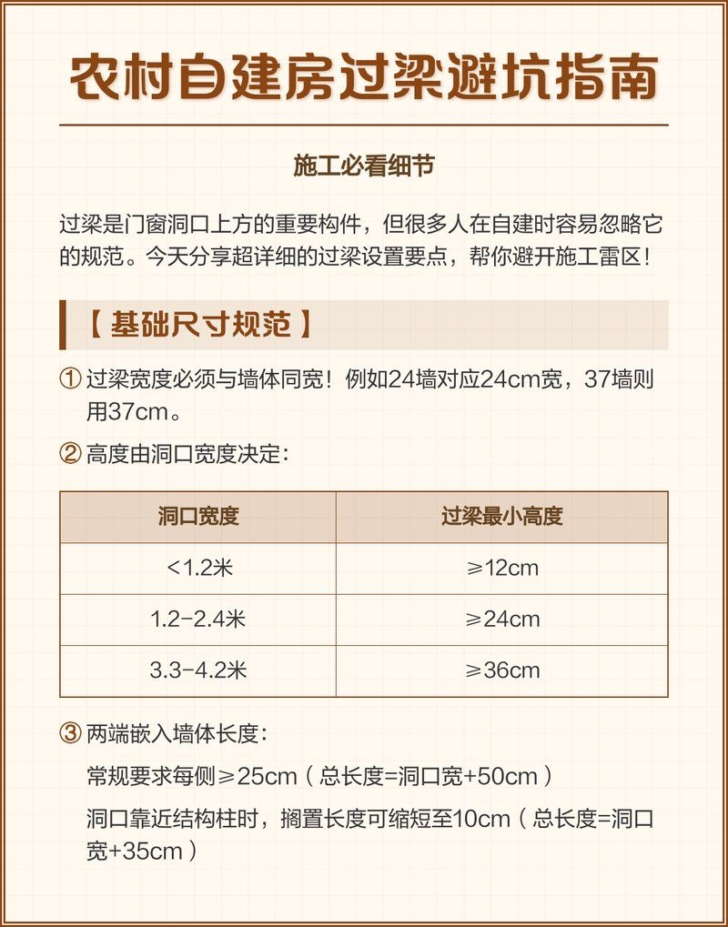 磚過梁的構(gòu)造要求有哪些？（農(nóng)村自建房過梁避坑指南|施工必看） 行業(yè)新聞 第2張