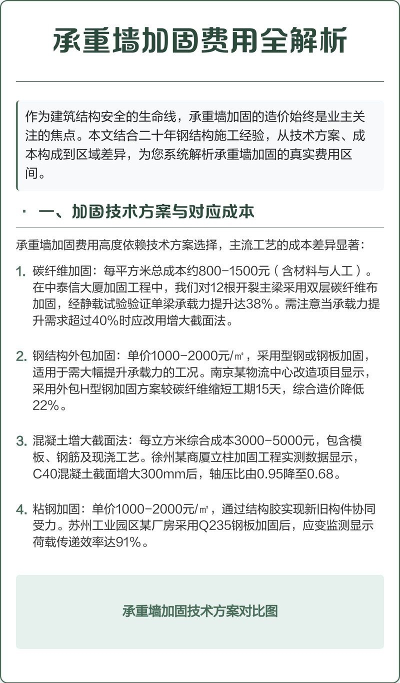 墻體加固的價格范圍是多少？（墻體加固價格范圍是多少墻體加固費(fèi)用清單一般多久） 行業(yè)新聞 第2張