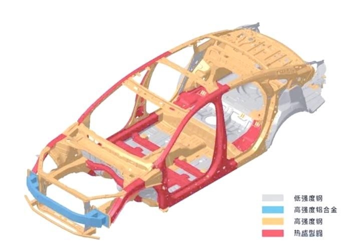 哪種材料性價比最高？（豐田tnga、大眾mqb、大眾mqb等主流平臺高性價比對比圖表） 行業(yè)新聞 第1張