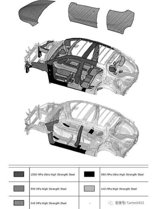哪種材料性價比最高？（豐田tnga、大眾mqb、大眾mqb等主流平臺高性價比對比圖表） 行業(yè)新聞 第2張