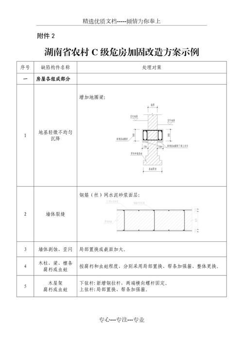 如何申請農村房屋加固補助（北京市農村房屋加固補助申請全流程詳解） 行業(yè)新聞 第2張