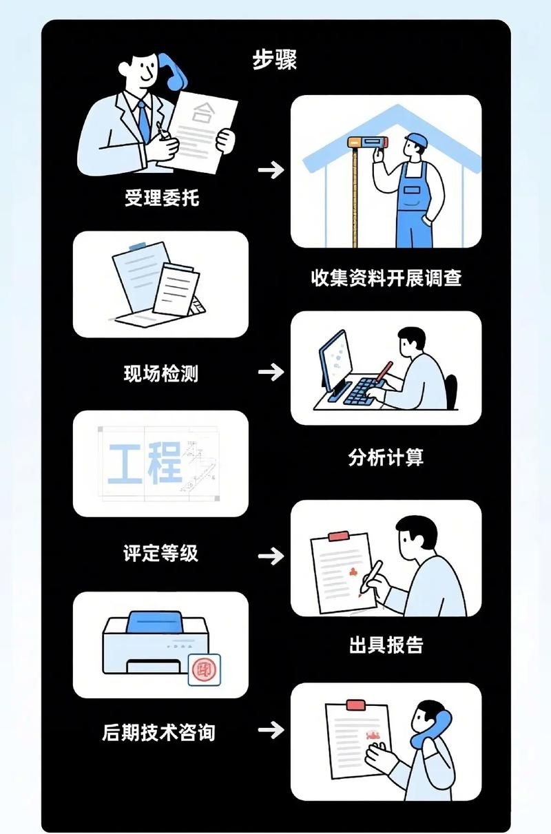 如何申請農村房屋加固補助（北京市農村房屋加固補助申請全流程詳解） 行業(yè)新聞 第8張