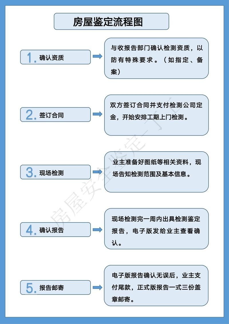 如何申請農村房屋加固補助（北京市農村房屋加固補助申請全流程詳解） 行業(yè)新聞 第9張