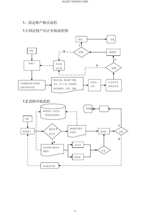 加油站鋼結(jié)構(gòu)入賬如何避稅？（加油站鋼結(jié)構(gòu)入賬與稅務籌劃） 行業(yè)新聞 第2張
