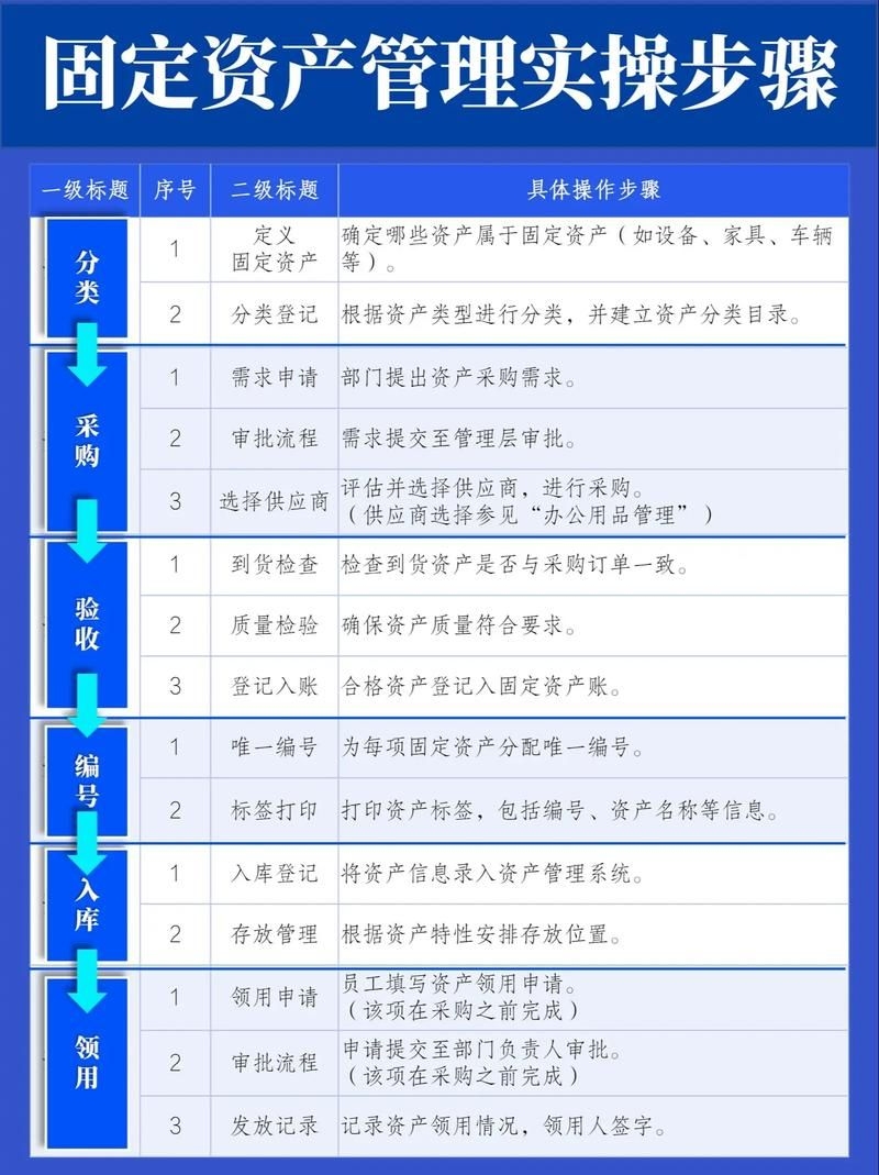 加油站鋼結(jié)構(gòu)入賬如何避稅？（加油站鋼結(jié)構(gòu)入賬與稅務籌劃） 行業(yè)新聞 第5張