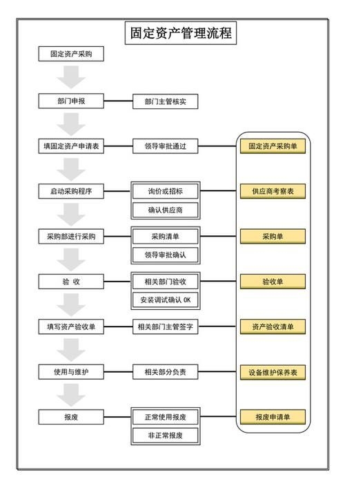 加油站鋼結(jié)構(gòu)入賬如何避稅？（加油站鋼結(jié)構(gòu)入賬與稅務籌劃） 行業(yè)新聞 第6張