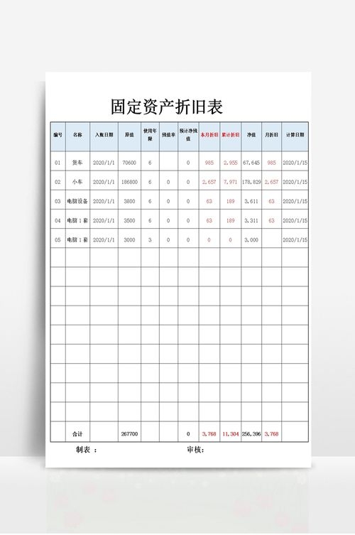 加油站鋼結(jié)構(gòu)入賬如何避稅？（加油站鋼結(jié)構(gòu)入賬與稅務籌劃） 行業(yè)新聞 第8張