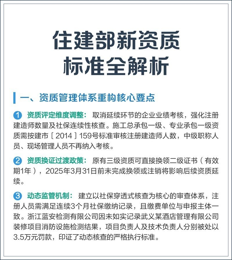 住建部《新資質(zhì)標準》有哪些具體變化？ 行業(yè)新聞 第1張