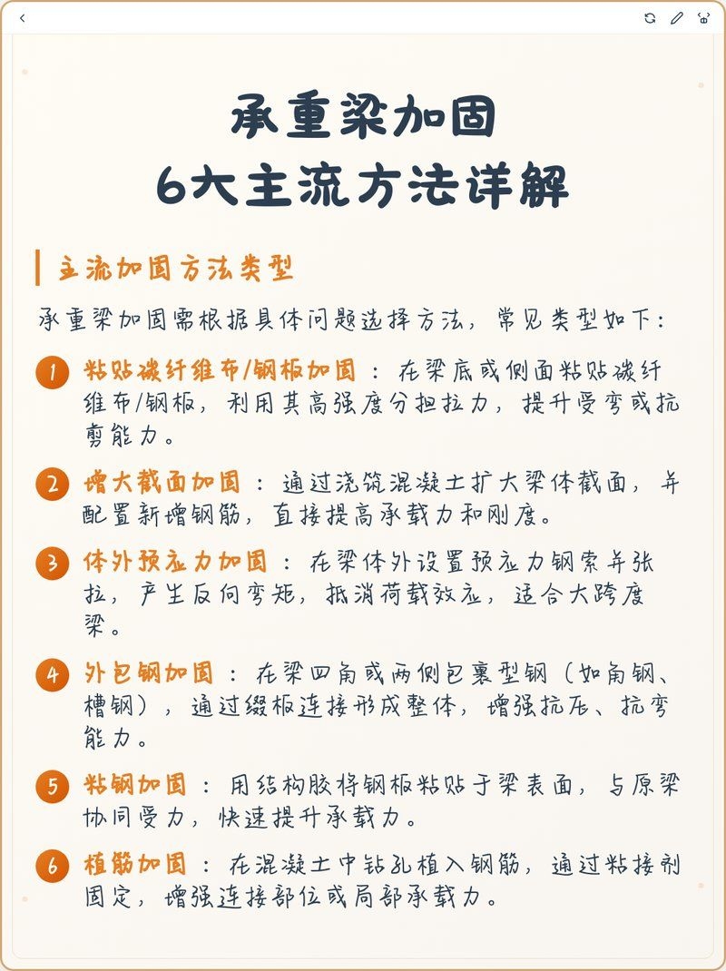 承重梁開(kāi)裂后如何加固？（承重梁開(kāi)裂后如何加固,承重梁開(kāi)裂確實(shí)讓人揪心，尤其擔(dān)心房子安不安全） 行業(yè)新聞 第1張