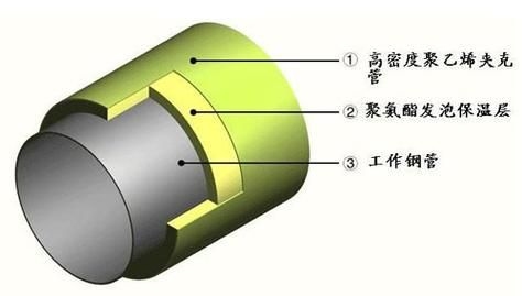 如何選擇合適的加層材料？ 行業(yè)新聞 第7張