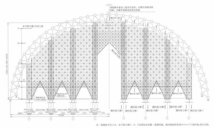 如何估算網(wǎng)架設(shè)計費？（如何估算網(wǎng)架設(shè)計費1000字說明和配圖） 行業(yè)新聞 第7張