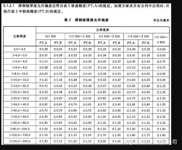 鋼材厚度偏差對工程有何影響（鋼材厚度不均高度偏差對工程結(jié)構(gòu)偏差對工程有何影響） 行業(yè)新聞 第3張
