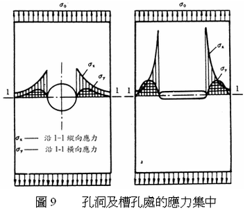 鋼材厚度偏差對工程有何影響（鋼材厚度不均高度偏差對工程結(jié)構(gòu)偏差對工程有何影響） 行業(yè)新聞 第4張