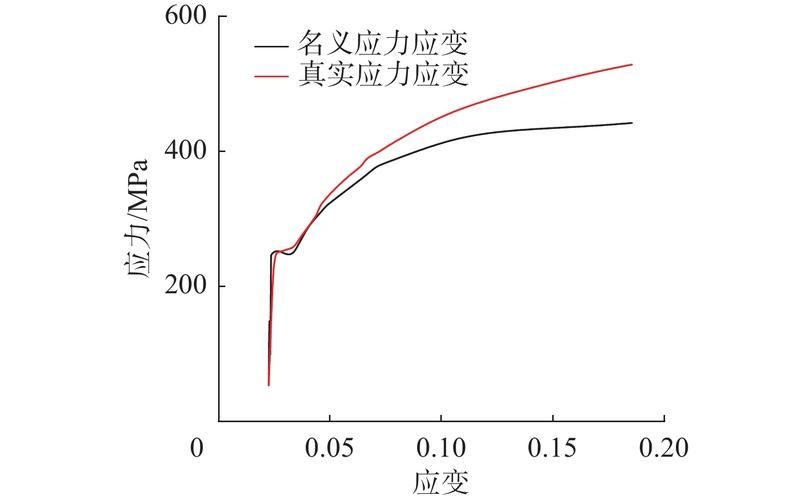 鋼材厚度偏差對工程有何影響（鋼材厚度不均高度偏差對工程結(jié)構(gòu)偏差對工程有何影響） 行業(yè)新聞 第5張