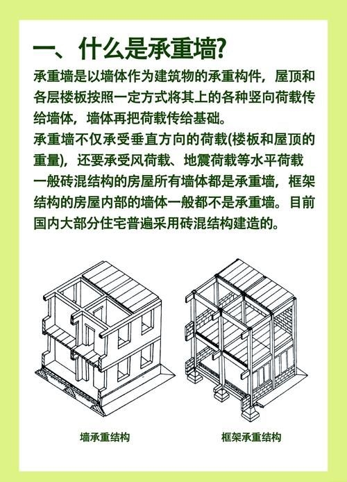 如何判斷老房子的承重能力（如何判斷老房子承重能力） 行業(yè)新聞 第4張
