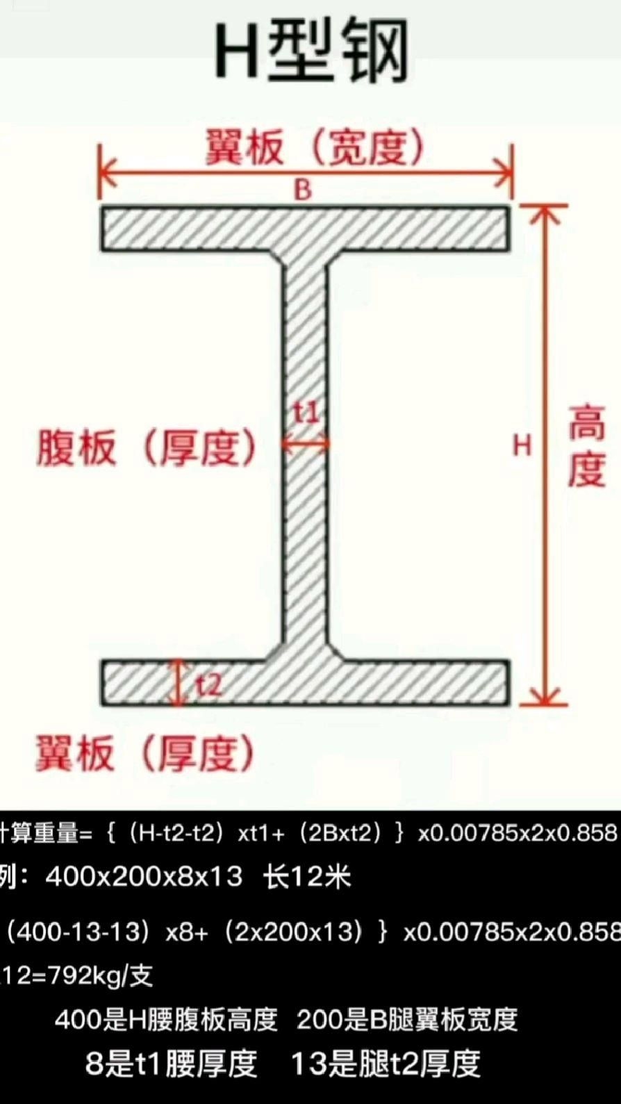 如何查詢型鋼理論重量（如何快速查詢型鋼理論重量是工程設(shè)計(jì)、施工預(yù)算和材料采購中的關(guān)鍵環(huán)節(jié)） 行業(yè)新聞 第1張