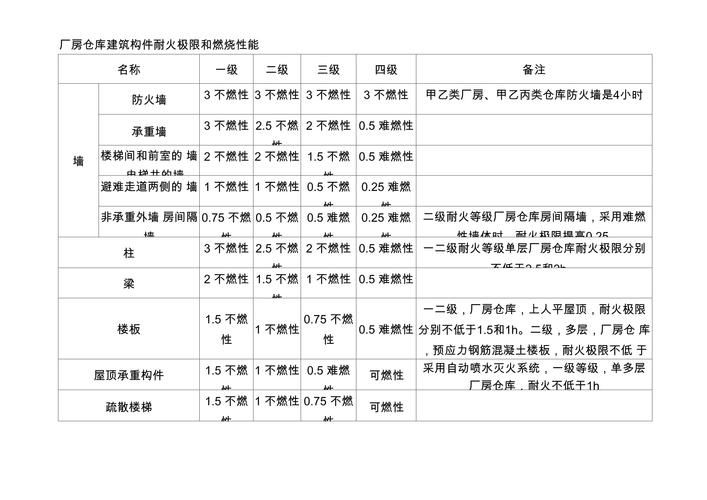 如何判斷鋼構(gòu)件的耐火極限？（鋼構(gòu)件的耐火極限判定） 行業(yè)新聞 第2張