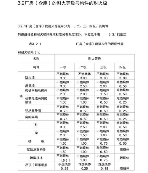 如何判斷鋼構(gòu)件的耐火極限？（鋼構(gòu)件的耐火極限判定） 行業(yè)新聞 第3張