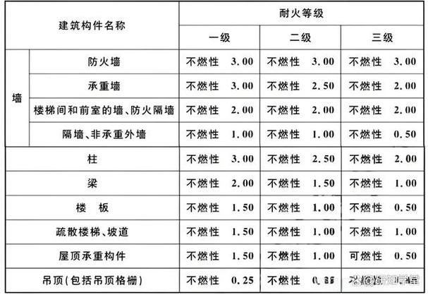 如何判斷鋼構(gòu)件的耐火極限？（鋼構(gòu)件的耐火極限判定） 行業(yè)新聞 第4張