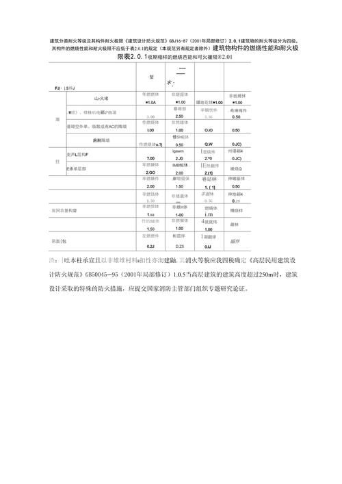 如何判斷鋼構(gòu)件的耐火極限？（鋼構(gòu)件的耐火極限判定） 行業(yè)新聞 第5張
