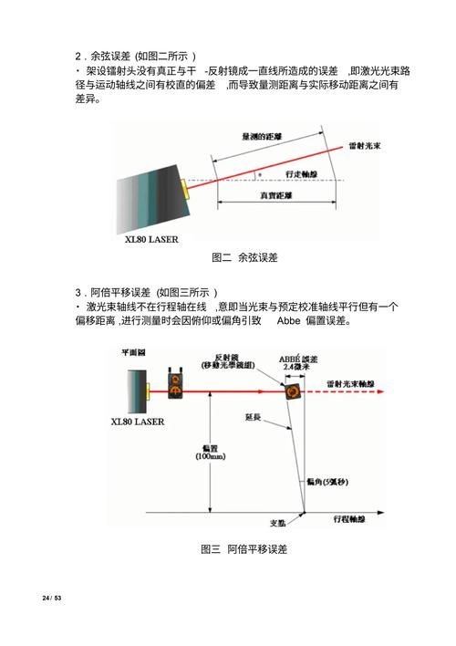 如何判斷加工中心的精度是否達(dá)標(biāo)？（如何判斷加工中心的精度是否達(dá)標(biāo)，調(diào)用工具百度愛采購） 行業(yè)新聞 第4張