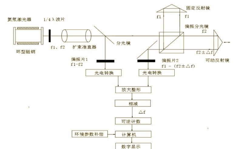 如何判斷加工中心的精度是否達(dá)標(biāo)？（如何判斷加工中心的精度是否達(dá)標(biāo)，調(diào)用工具百度愛采購） 行業(yè)新聞 第5張