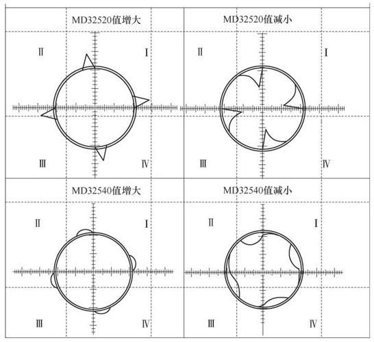 如何判斷加工中心的精度是否達(dá)標(biāo)？（如何判斷加工中心的精度是否達(dá)標(biāo)，調(diào)用工具百度愛采購） 行業(yè)新聞 第6張