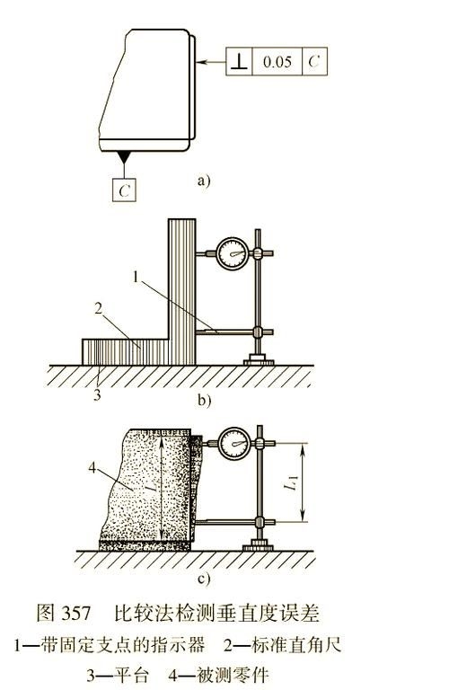 如何判斷加工中心的精度是否達(dá)標(biāo)？（如何判斷加工中心的精度是否達(dá)標(biāo)，調(diào)用工具百度愛采購） 行業(yè)新聞 第9張