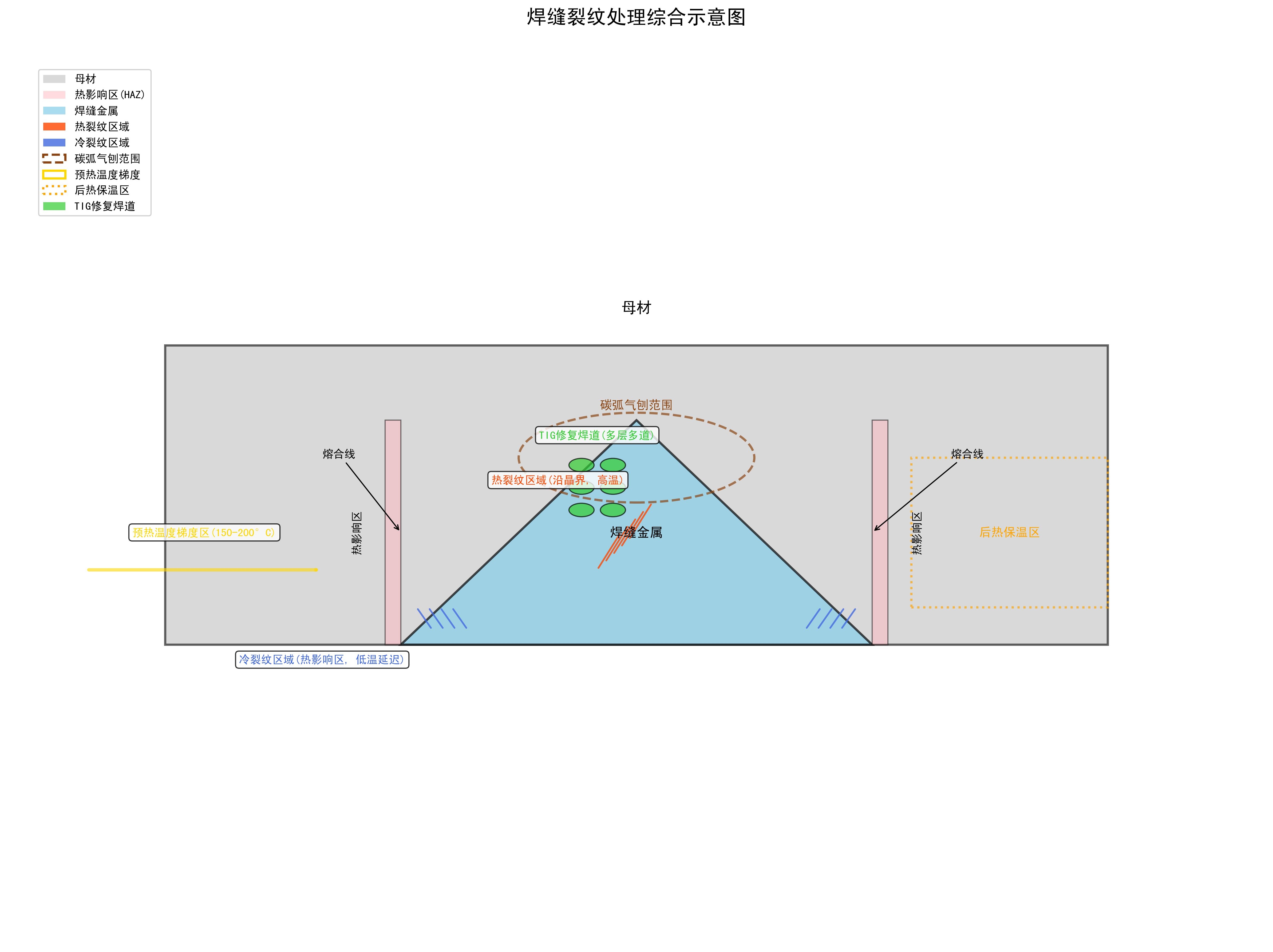 焊縫裂紋如何處理（焊縫裂紋處理思考完成（gb/t19418、awsd1.1等）） 行業(yè)新聞 第1張