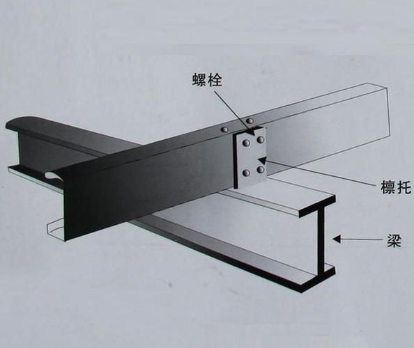 C型鋼檁條加固需要多長時(shí)間？（c型鋼檁條加固的注意事項(xiàng)） 行業(yè)新聞 第2張