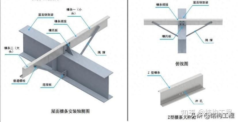 C型鋼檁條加固需要多長時(shí)間？（c型鋼檁條加固的注意事項(xiàng)） 行業(yè)新聞 第5張