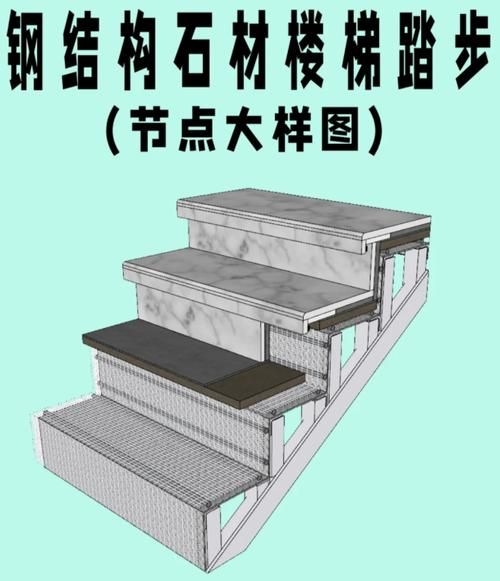 鋼結(jié)構(gòu)舞臺(tái)踏步的安裝步驟（鋼結(jié)構(gòu)舞臺(tái)踏步安裝安全標(biāo)準(zhǔn)） 行業(yè)新聞 第2張