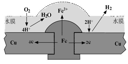 如何控制鋼結(jié)構(gòu)的損耗？（北京氣候分析鋼結(jié)構(gòu)損耗控制鋼結(jié)構(gòu)損耗的核心技術(shù)體系） 行業(yè)新聞 第2張