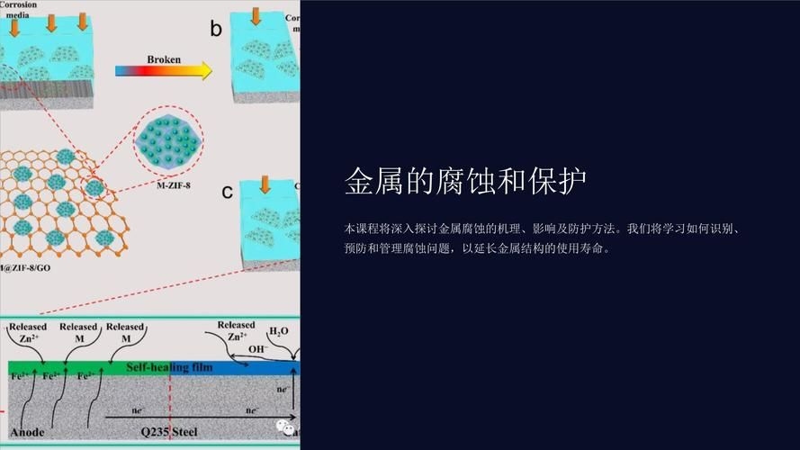如何控制鋼結(jié)構(gòu)的損耗？（北京氣候分析鋼結(jié)構(gòu)損耗控制鋼結(jié)構(gòu)損耗的核心技術(shù)體系） 行業(yè)新聞 第3張