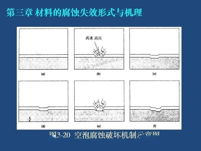 如何控制鋼結(jié)構(gòu)的損耗？（北京氣候分析鋼結(jié)構(gòu)損耗控制鋼結(jié)構(gòu)損耗的核心技術(shù)體系） 行業(yè)新聞 第4張