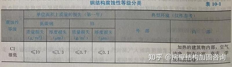 如何控制鋼結(jié)構(gòu)的損耗？（北京氣候分析鋼結(jié)構(gòu)損耗控制鋼結(jié)構(gòu)損耗的核心技術(shù)體系） 行業(yè)新聞 第9張