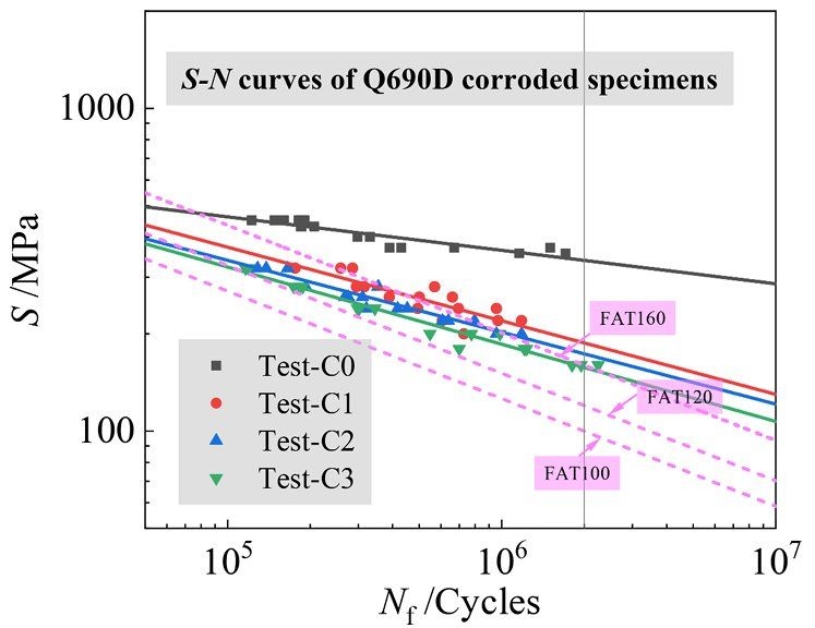如何控制鋼結(jié)構(gòu)的損耗？（北京氣候分析鋼結(jié)構(gòu)損耗控制鋼結(jié)構(gòu)損耗的核心技術(shù)體系） 行業(yè)新聞 第10張
