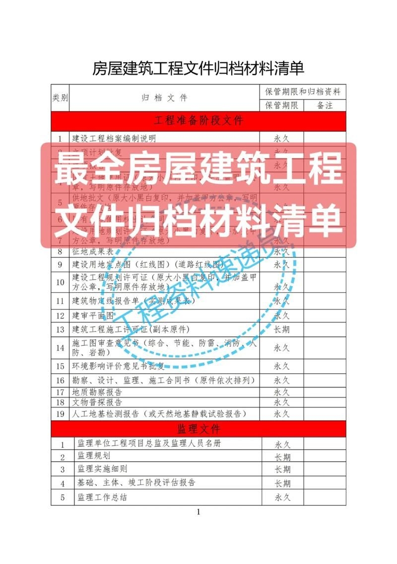 如何準備房屋改建審批材料？（——北京地區(qū)房屋改建審批材料擴建規(guī)劃管理） 行業(yè)新聞 第1張