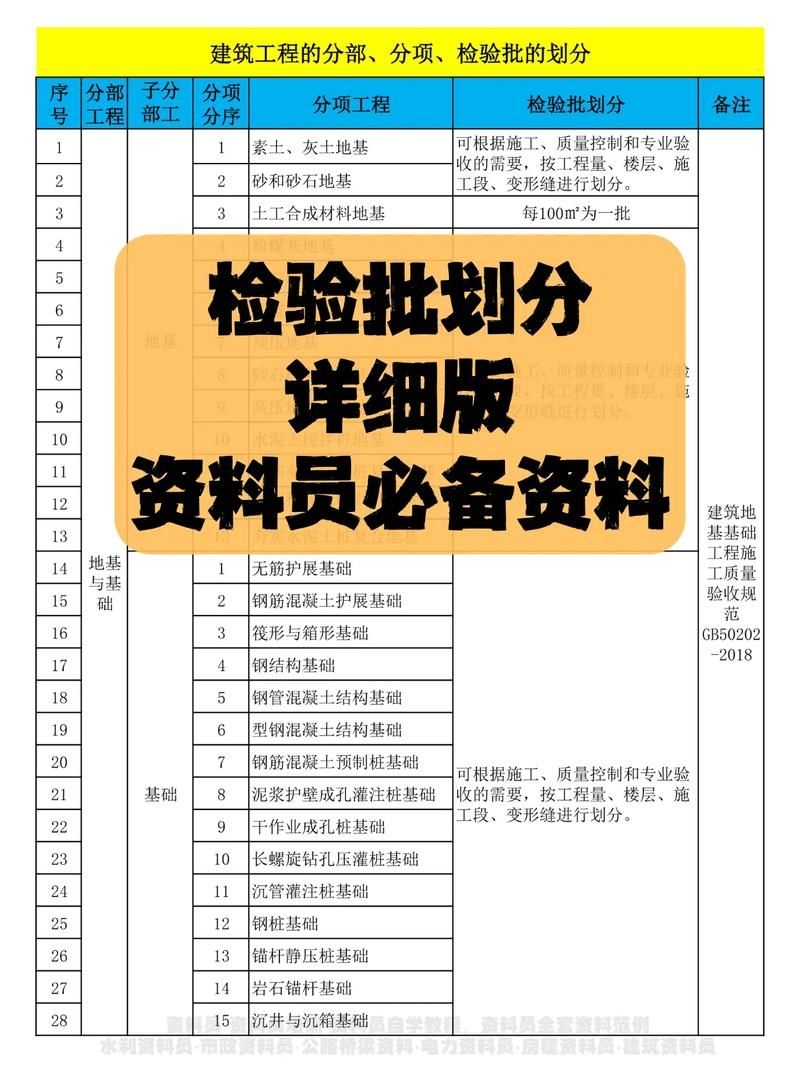 如何準備房屋改建審批材料？（——北京地區(qū)房屋改建審批材料擴建規(guī)劃管理） 行業(yè)新聞 第4張