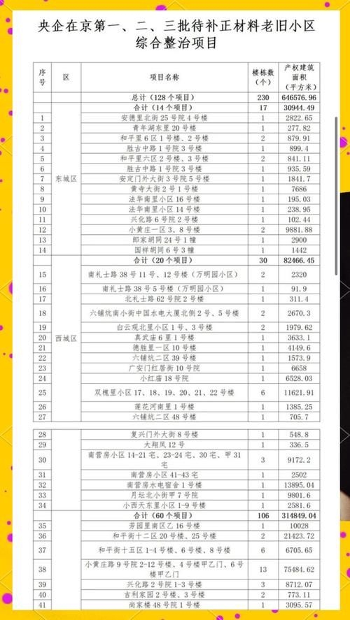 如何準備房屋改建審批材料？（——北京地區(qū)房屋改建審批材料擴建規(guī)劃管理） 行業(yè)新聞 第6張