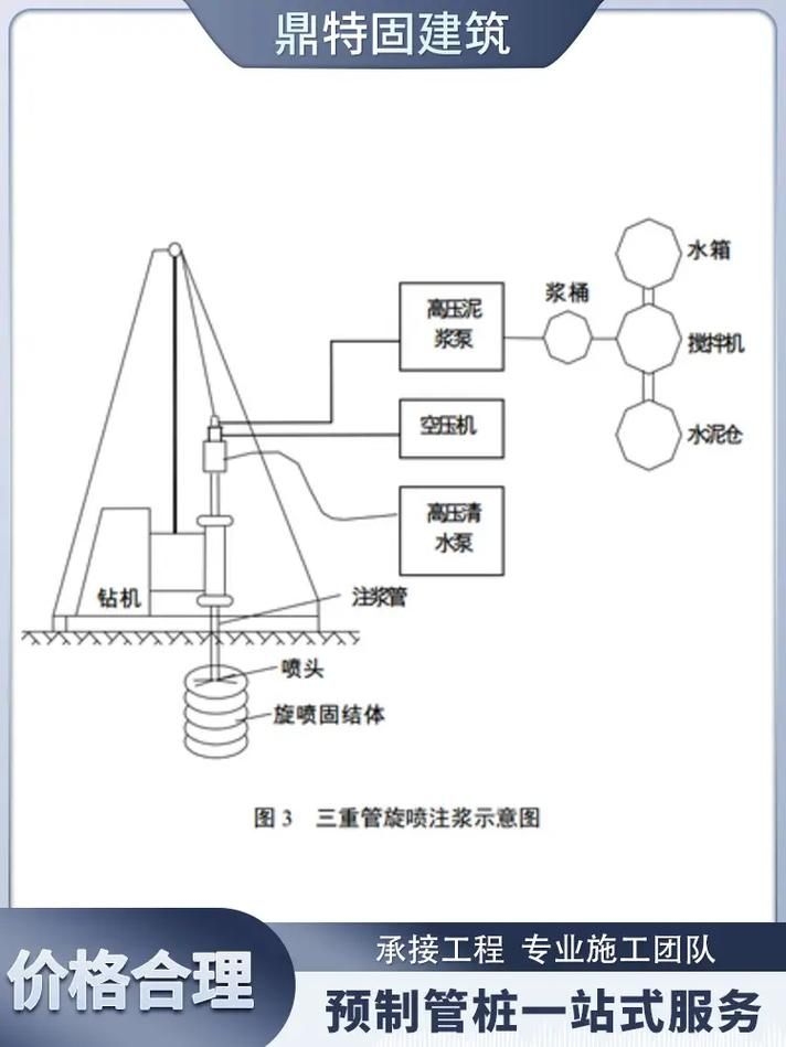 注漿加固工藝哪個最好？（注漿加固工藝中哪個最好，高壓噴射注漿加固工藝哪個最好） 行業(yè)新聞 第1張
