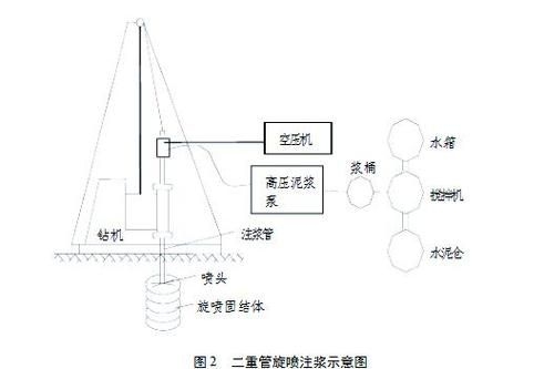 注漿加固工藝哪個最好？（注漿加固工藝中哪個最好，高壓噴射注漿加固工藝哪個最好） 行業(yè)新聞 第3張