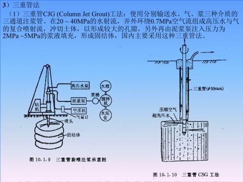 注漿加固工藝哪個最好？（注漿加固工藝中哪個最好，高壓噴射注漿加固工藝哪個最好） 行業(yè)新聞 第4張