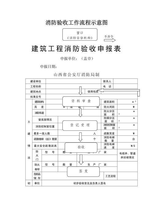 二次消防驗(yàn)收的流程是怎樣的？（二次消防驗(yàn)收流程圖） 行業(yè)新聞 第1張