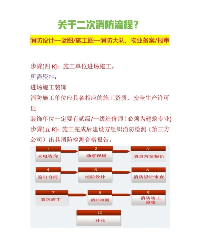 二次消防驗(yàn)收的流程是怎樣的？（二次消防驗(yàn)收流程圖） 行業(yè)新聞 第4張