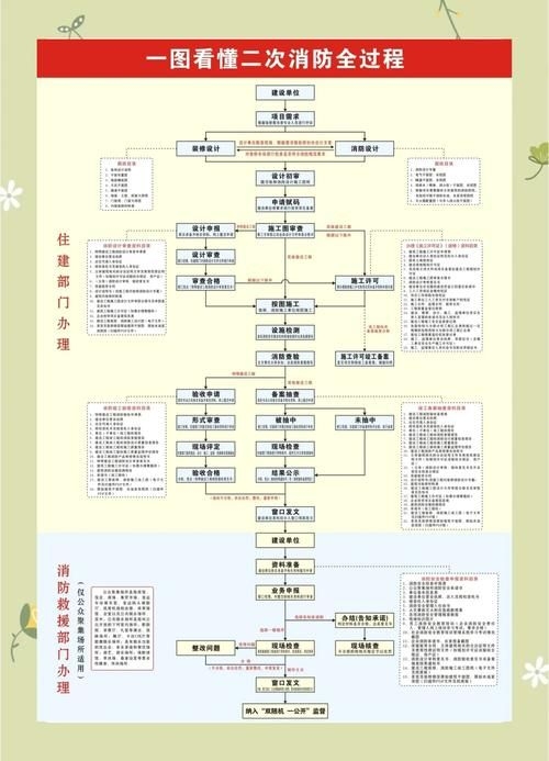二次消防驗(yàn)收的流程是怎樣的？（二次消防驗(yàn)收流程圖） 行業(yè)新聞 第6張