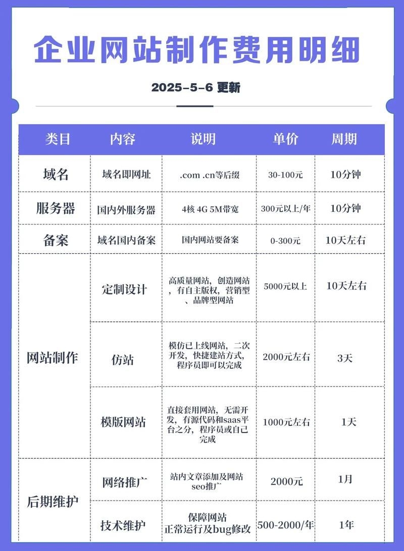 如何定制網(wǎng)架設(shè)計費計算模板（如何定制網(wǎng)架設(shè)計模板） 行業(yè)新聞 第5張