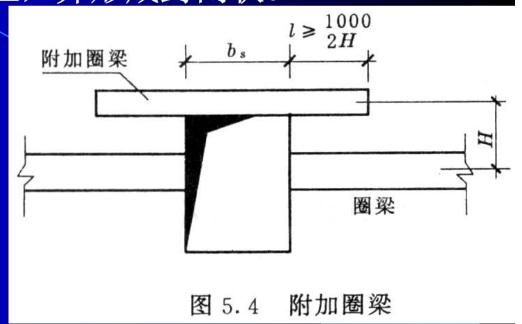如何確定圈梁的標(biāo)高？（如何確定圈梁標(biāo)高？） 行業(yè)新聞 第5張