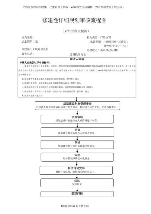 別墅加建一般需要哪些手續(xù)？ 行業(yè)新聞 第1張