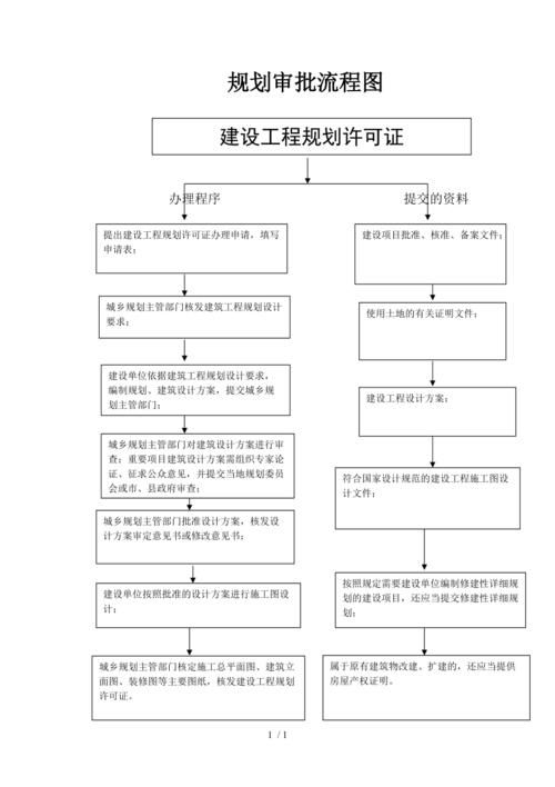 別墅加建一般需要哪些手續(xù)？ 行業(yè)新聞 第2張